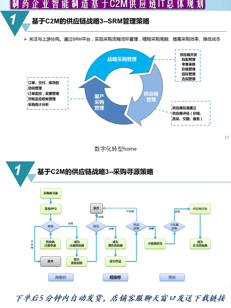 73页智能制造·药企基于C2M供应链IT总体规划