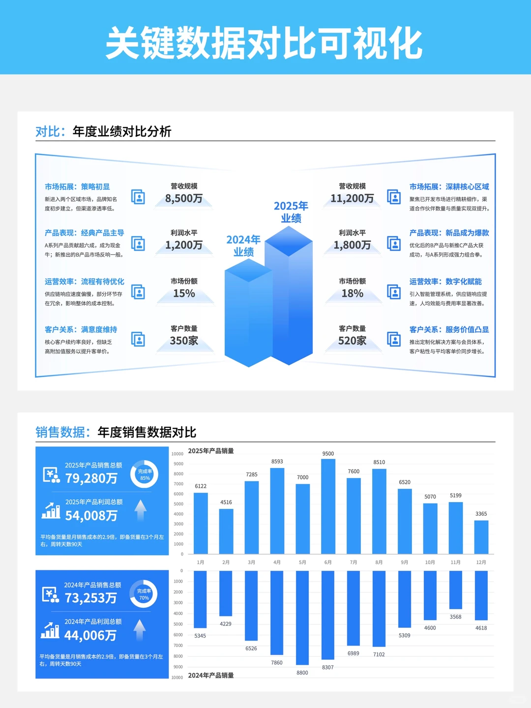 同事问我：为啥你的PPT数据总被夸？