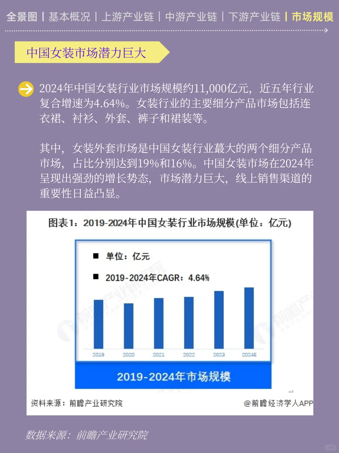 一天吃透一条产业链:No3️⃣女装产业链