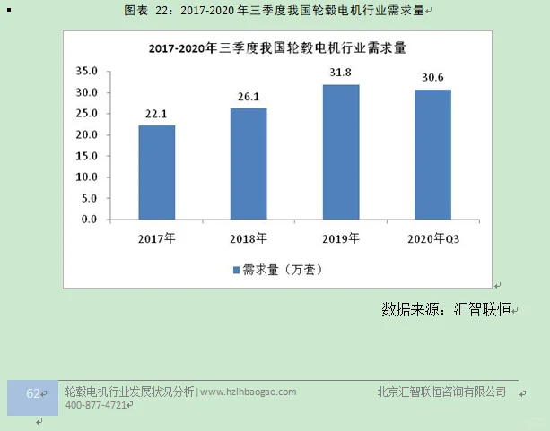 轮毂电机行业市场研究与发展前景预测报告