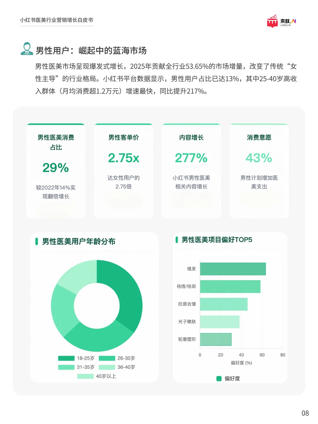 2025医美新趋势:不拼广告,拼真实