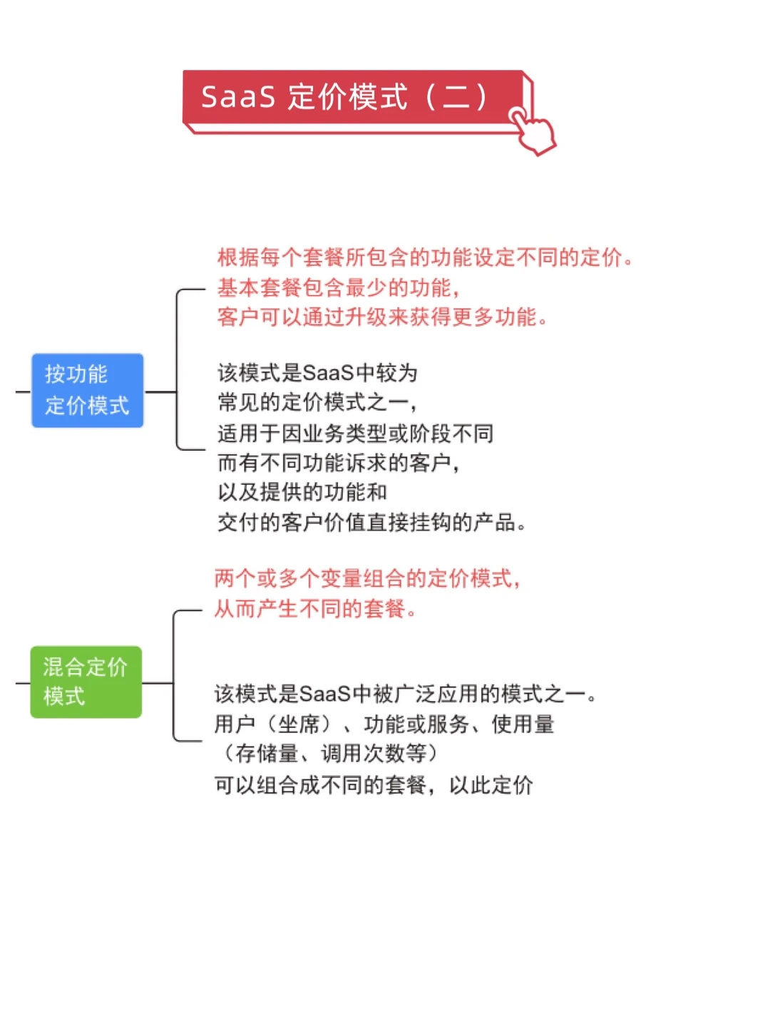 SaaS产品经理(三 )SaaS产业图谱+定价模式