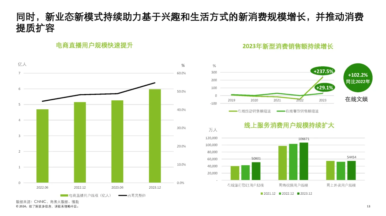 行业报告|2024消费品和零售行业纵览