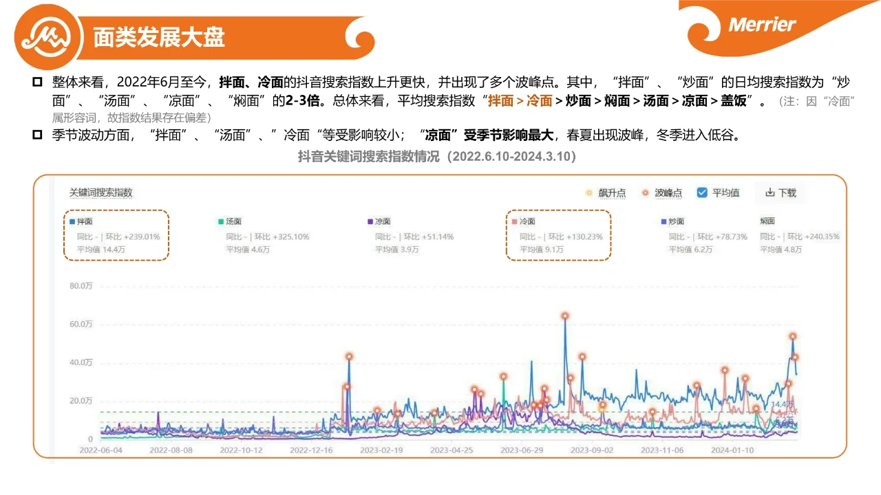 粉面究竟赚不赚?粉面市场调研报告01
