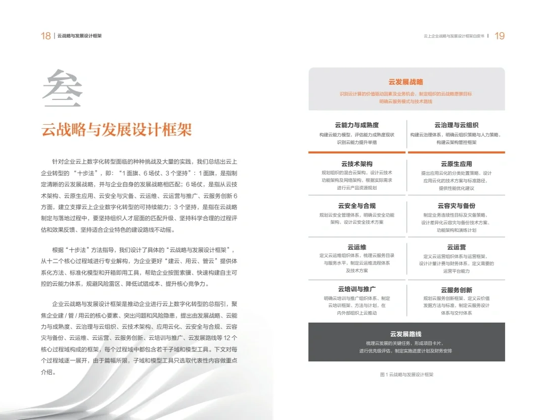 云上企业战略与发展设计框架白皮书
