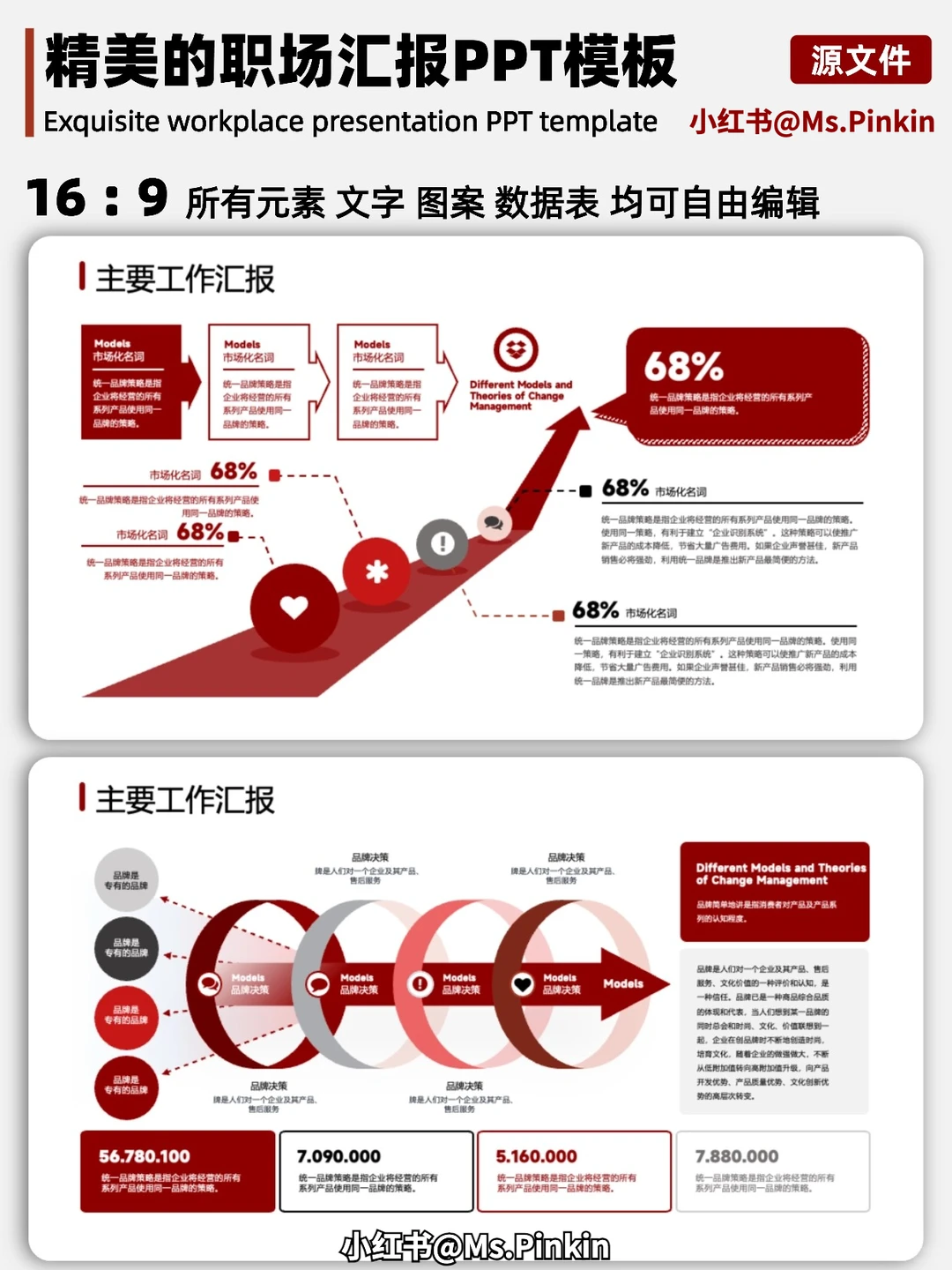 老板：年终总结很高级，逻辑清晰｜内容丰富