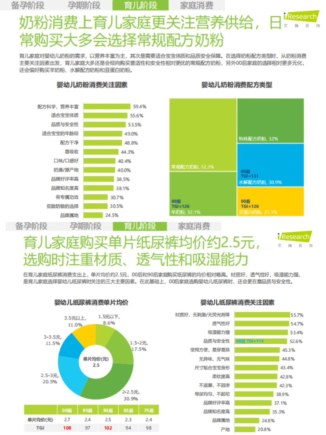 2024母婴亲子人群营销趋势洞察报告↩️