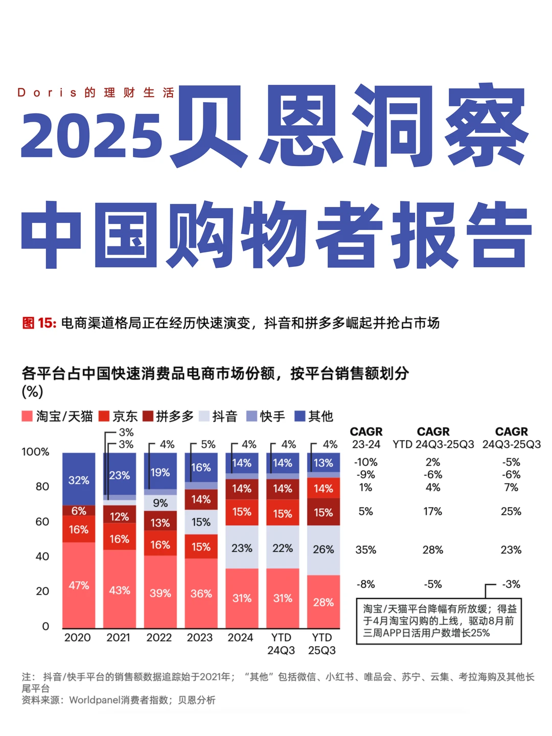 ?贝恩-2025快消品市场大揭秘