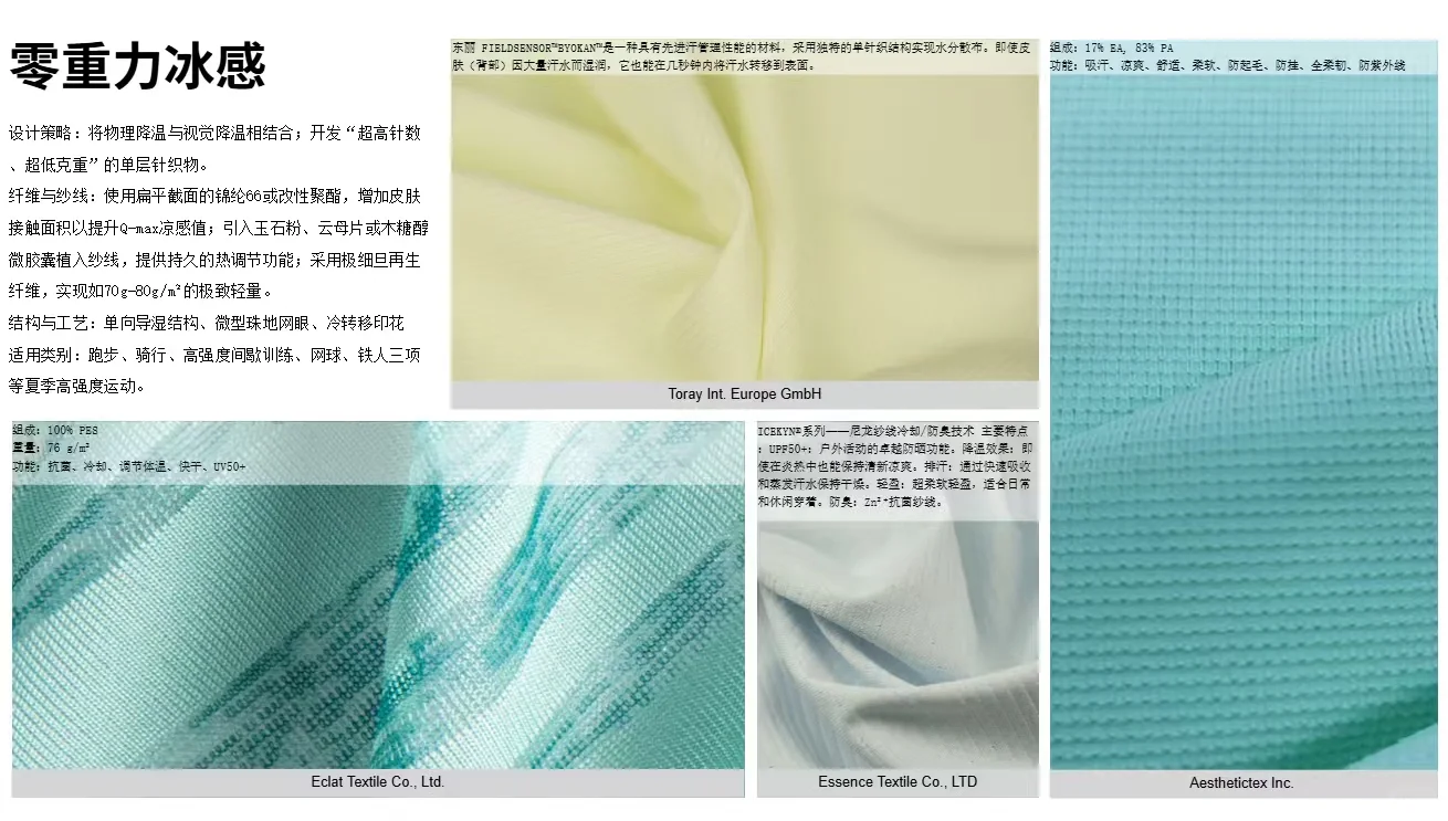 运动装面料趋势——针织面料
