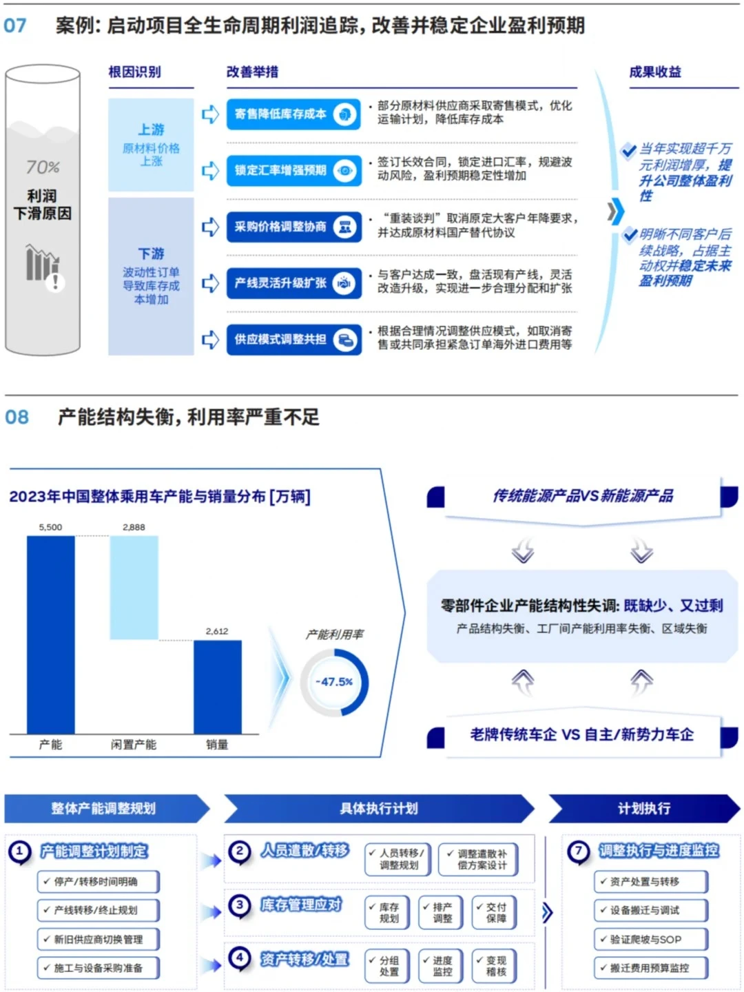 ?干货｜汽车零部件企业盈利能力提升策略