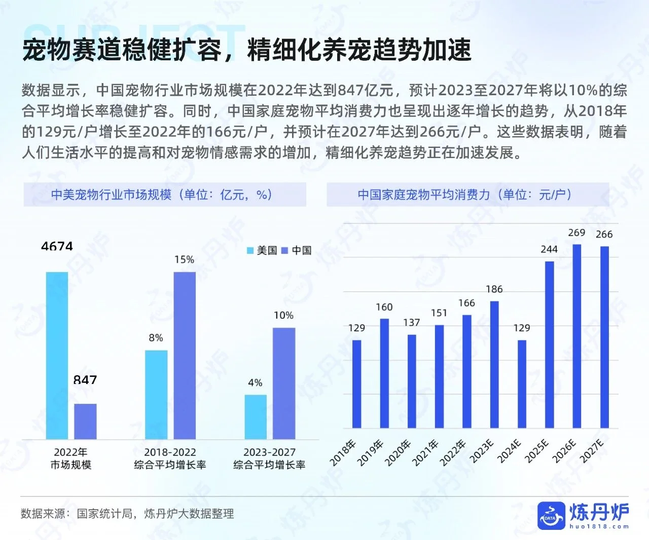 2025宠物品牌竞争格局与发展趋势分析