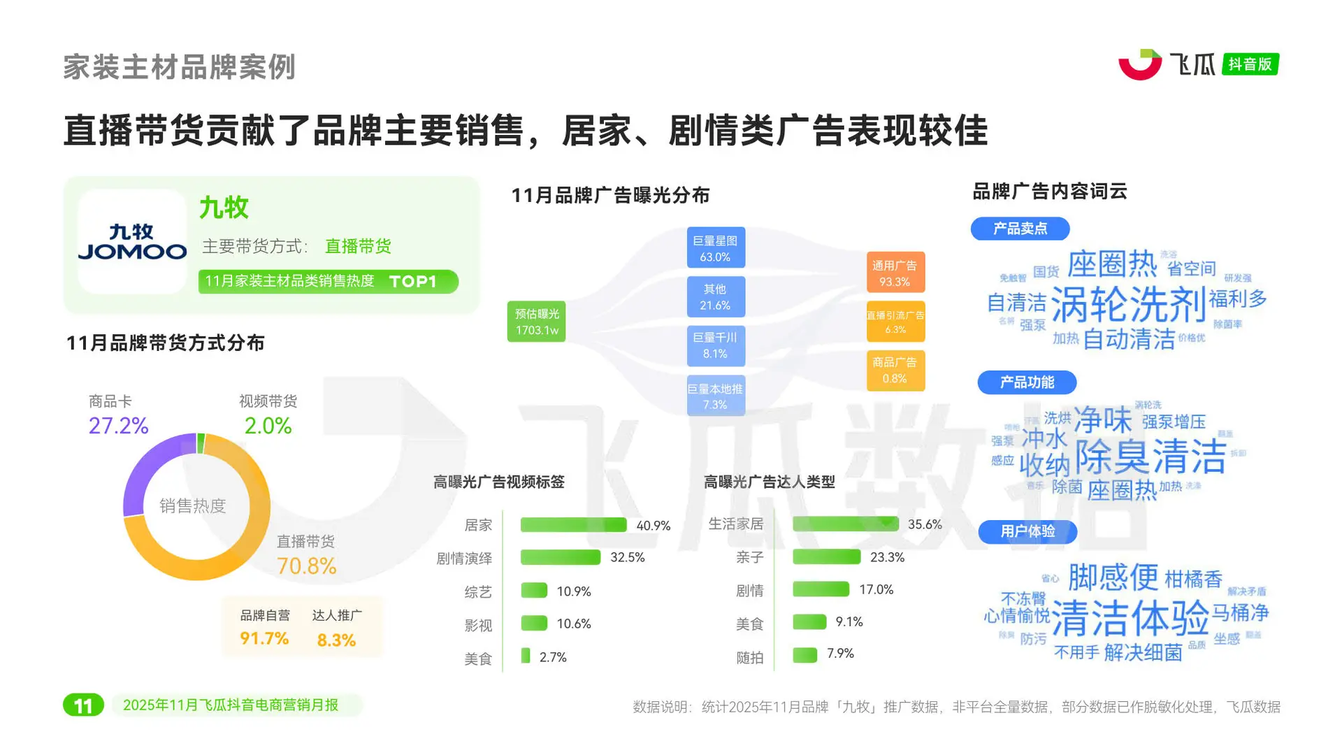 ?11月dou音月报爆品秘密