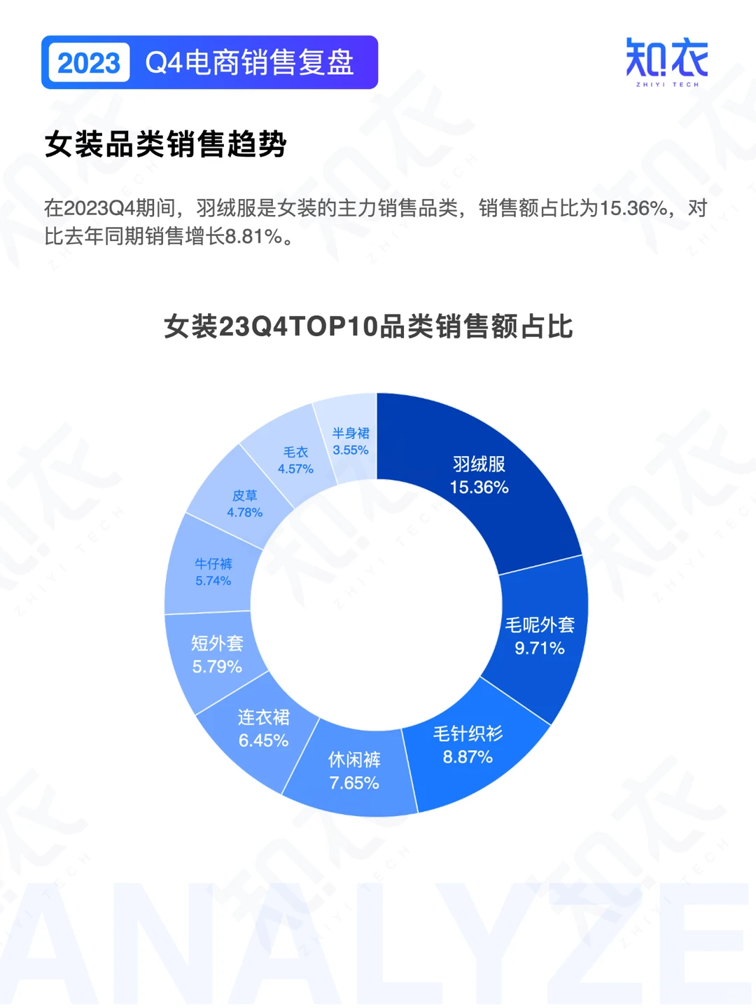 《23Q4电商数据复盘——女装》