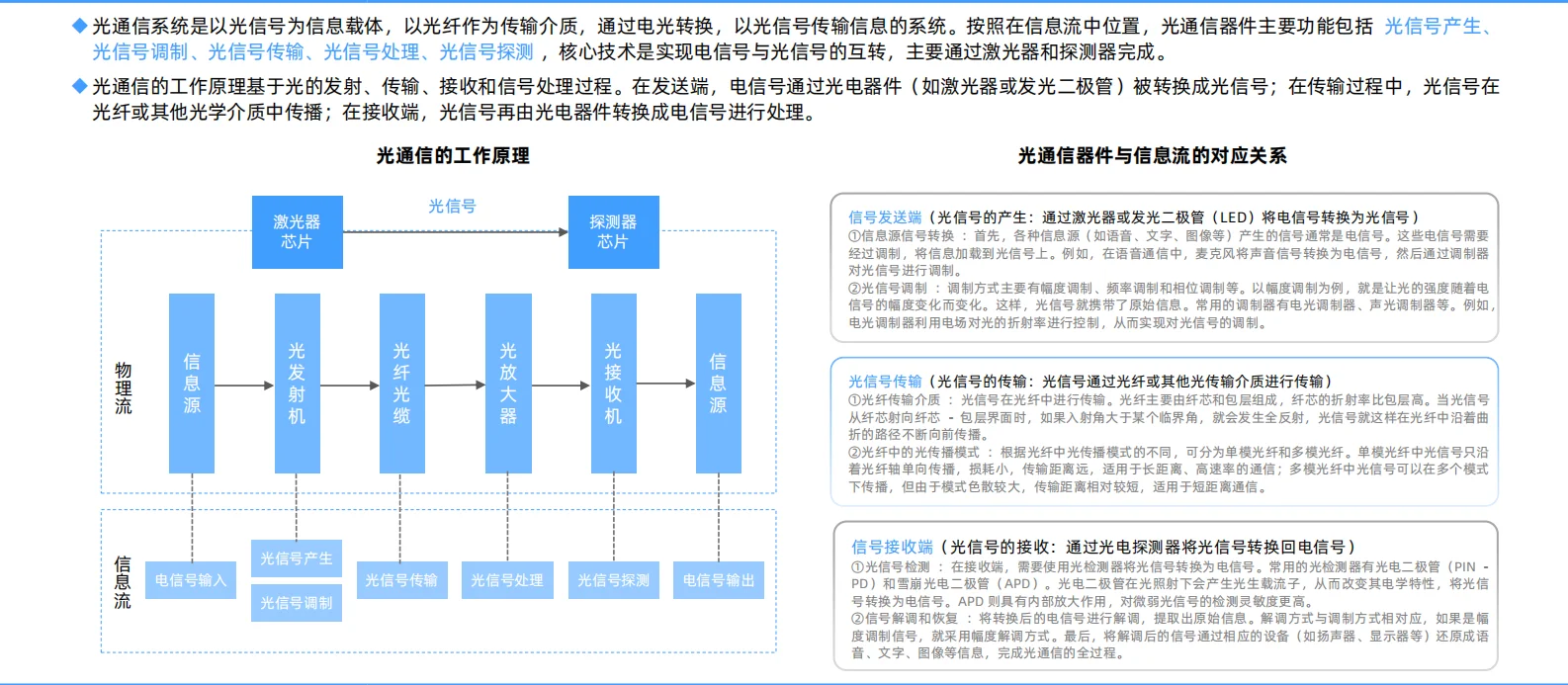?2025年中国光通信行业研究报告