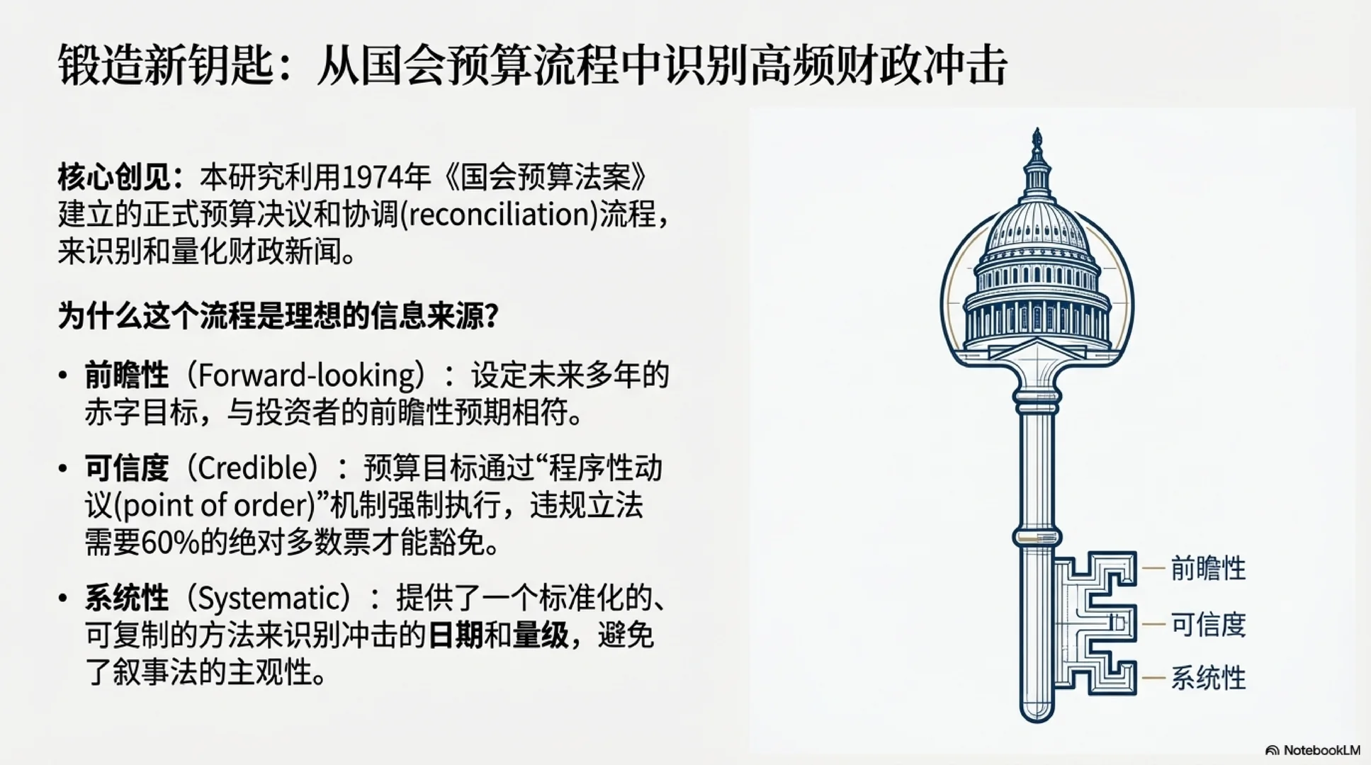 [JMP-FINA] 财政赤字消息如何定价资产