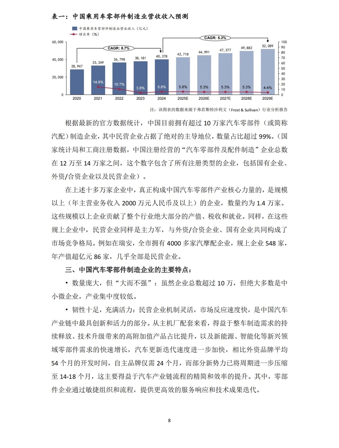 2025汽车零部件产业洞察分析