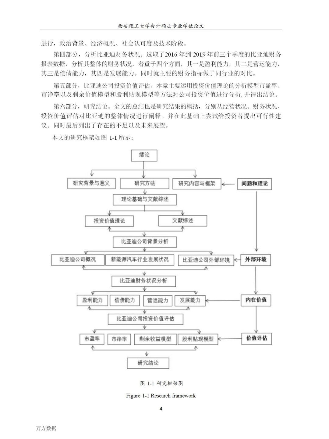 比亚迪公司投资价值分析