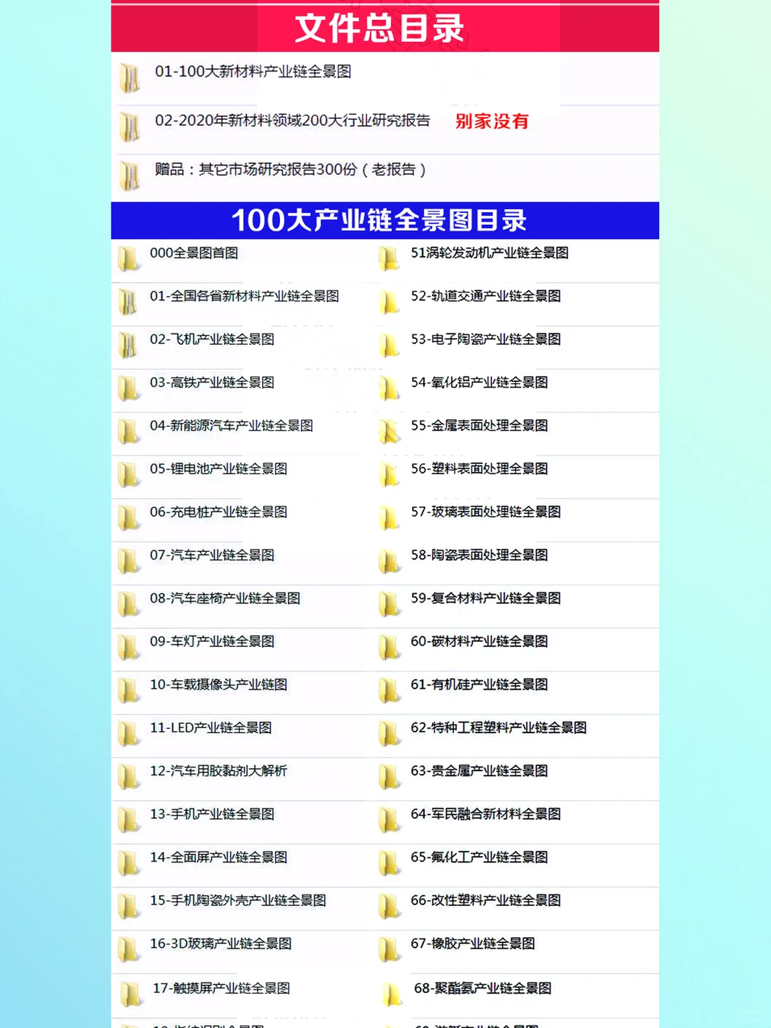 新材料行业分析报告产业链全景图发展趋势