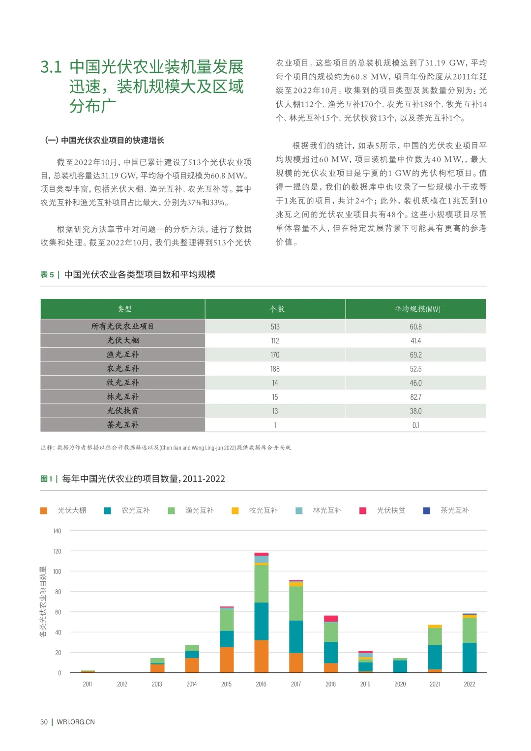 ✨解读2025中国光伏农业现状、技术潜力报告
