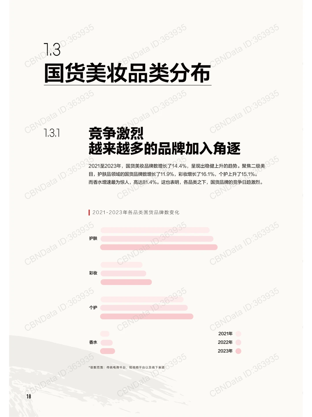 2024中国美妆行业白皮书,美妆行业市场