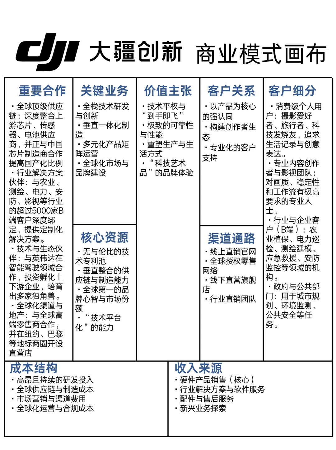 大疆的商业模式画布?