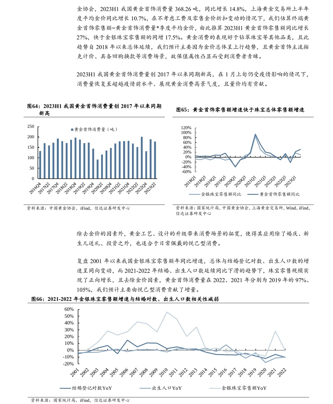 116页报告,Get 2024中国消费五大新主线?