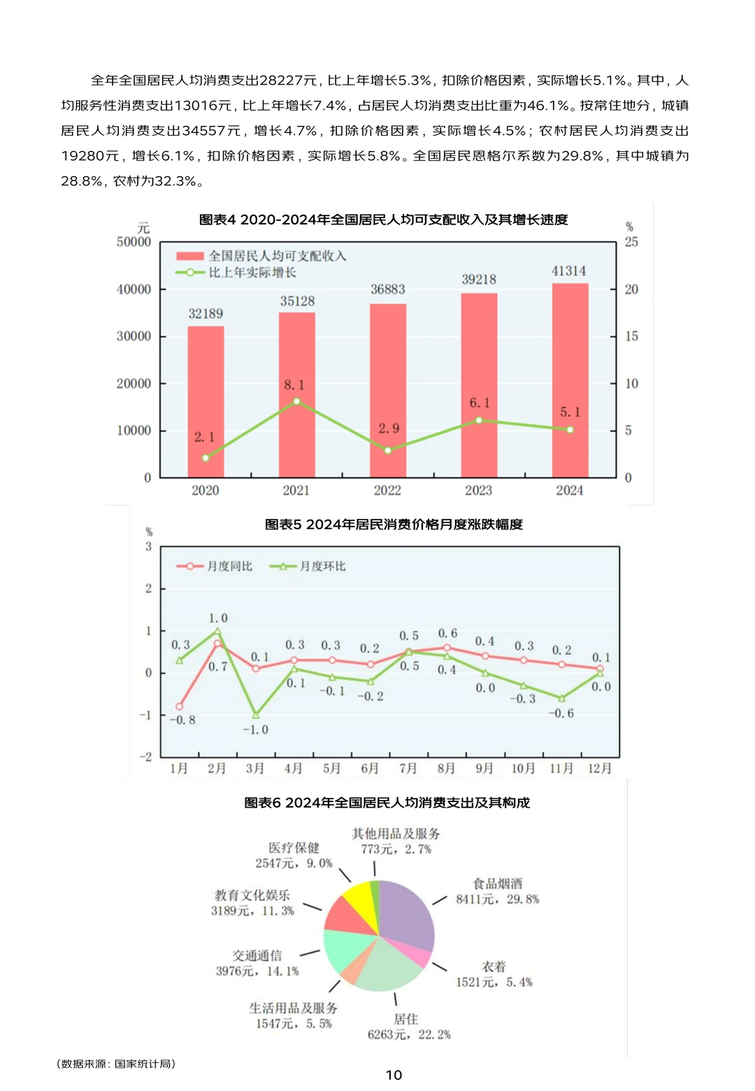 81页|2025商业地产行业数字化白皮书