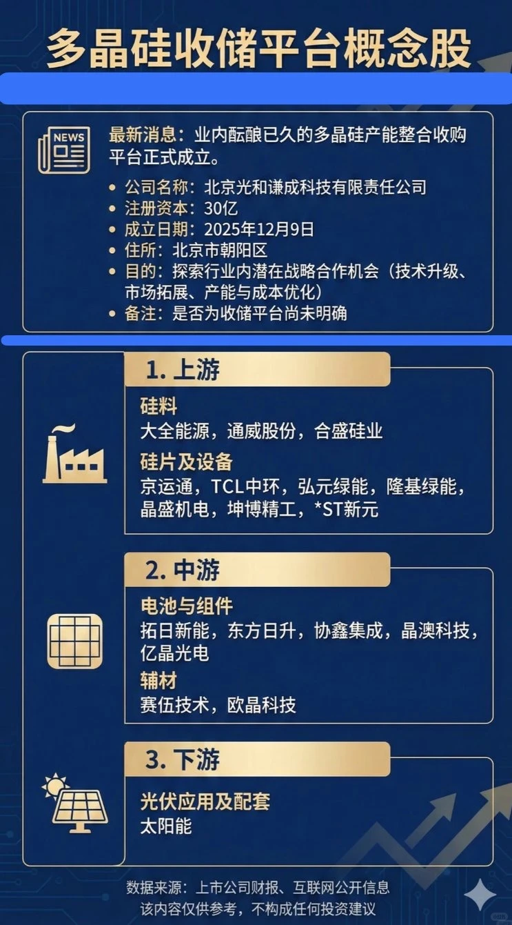 多晶硅收储平台来了！光伏产业链概念股梳