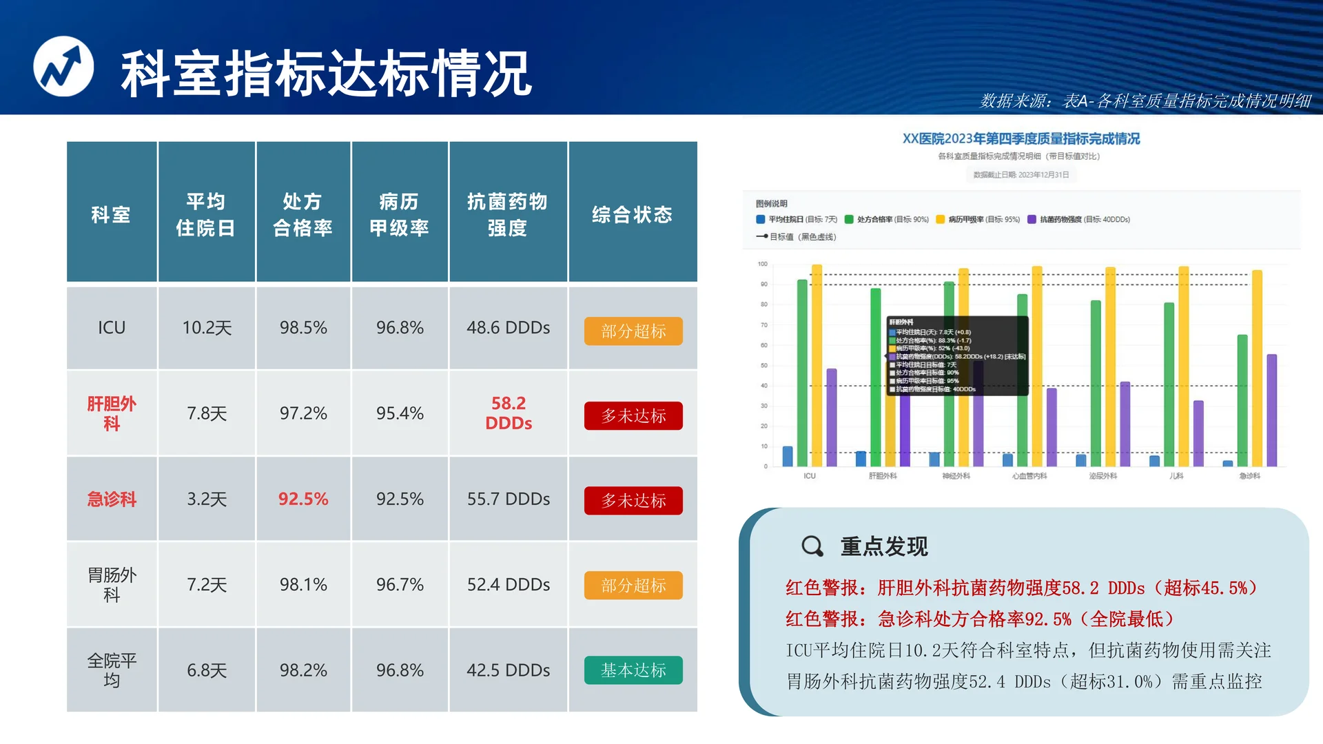 医院质量安全分析报告模板