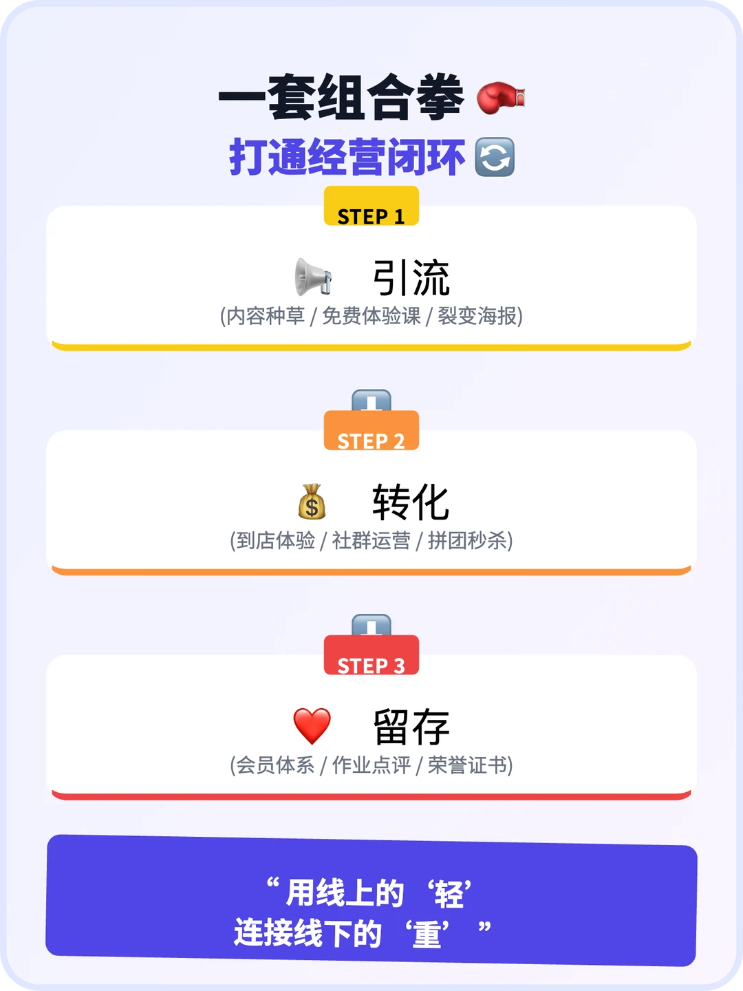 ? 艺术机构老师看过来～！招生难？
