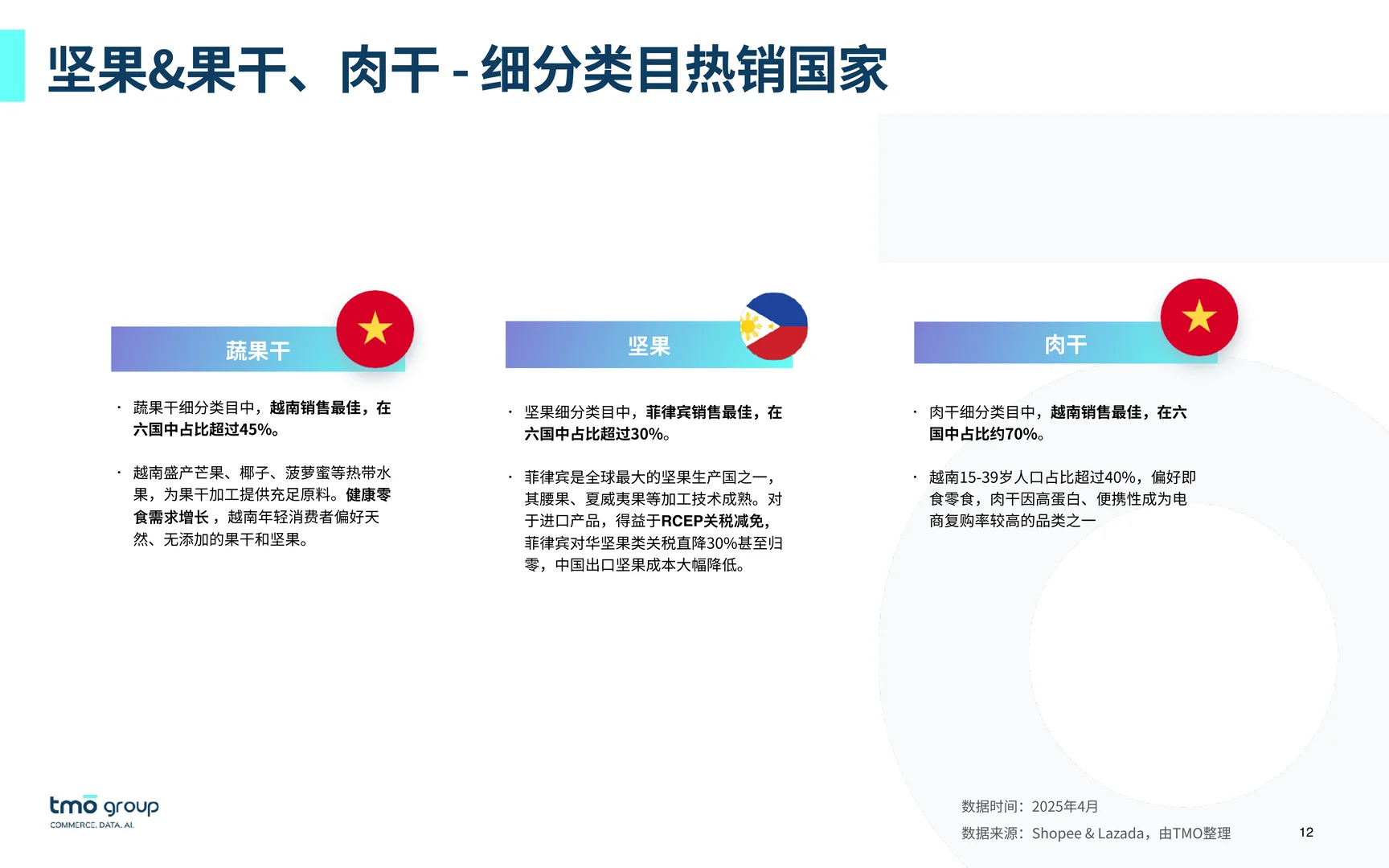 2025东南亚零食电商行业市场 | 41页