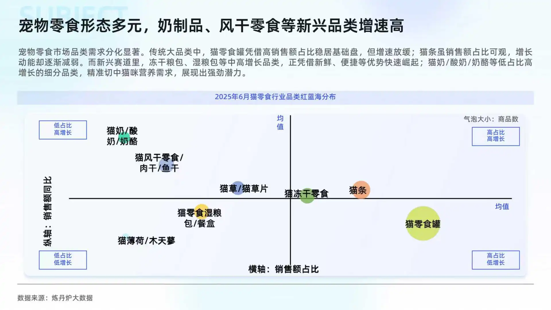 2025猫经济市场趋势洞察报告