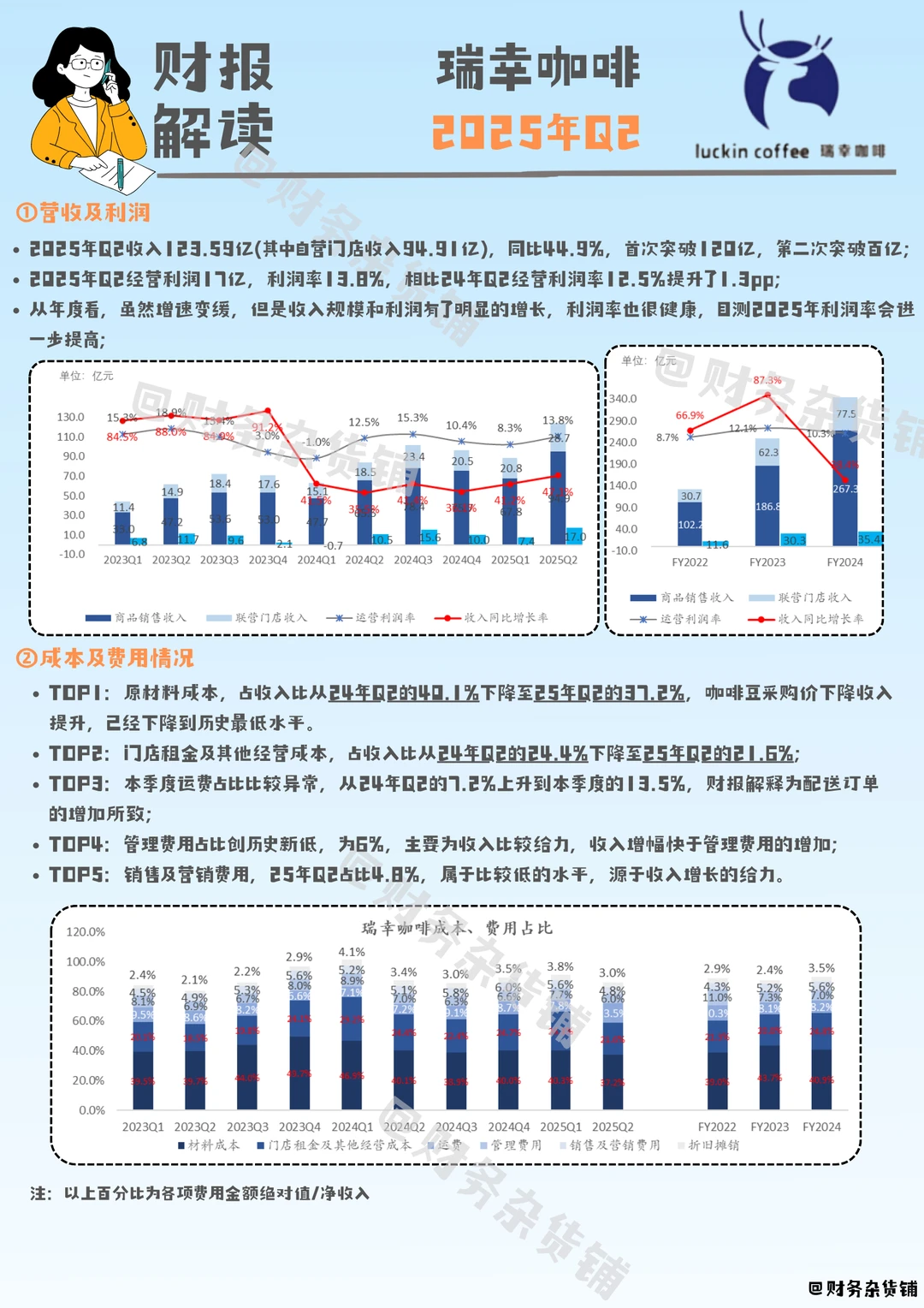 瑞幸咖啡2025Q2财报解读