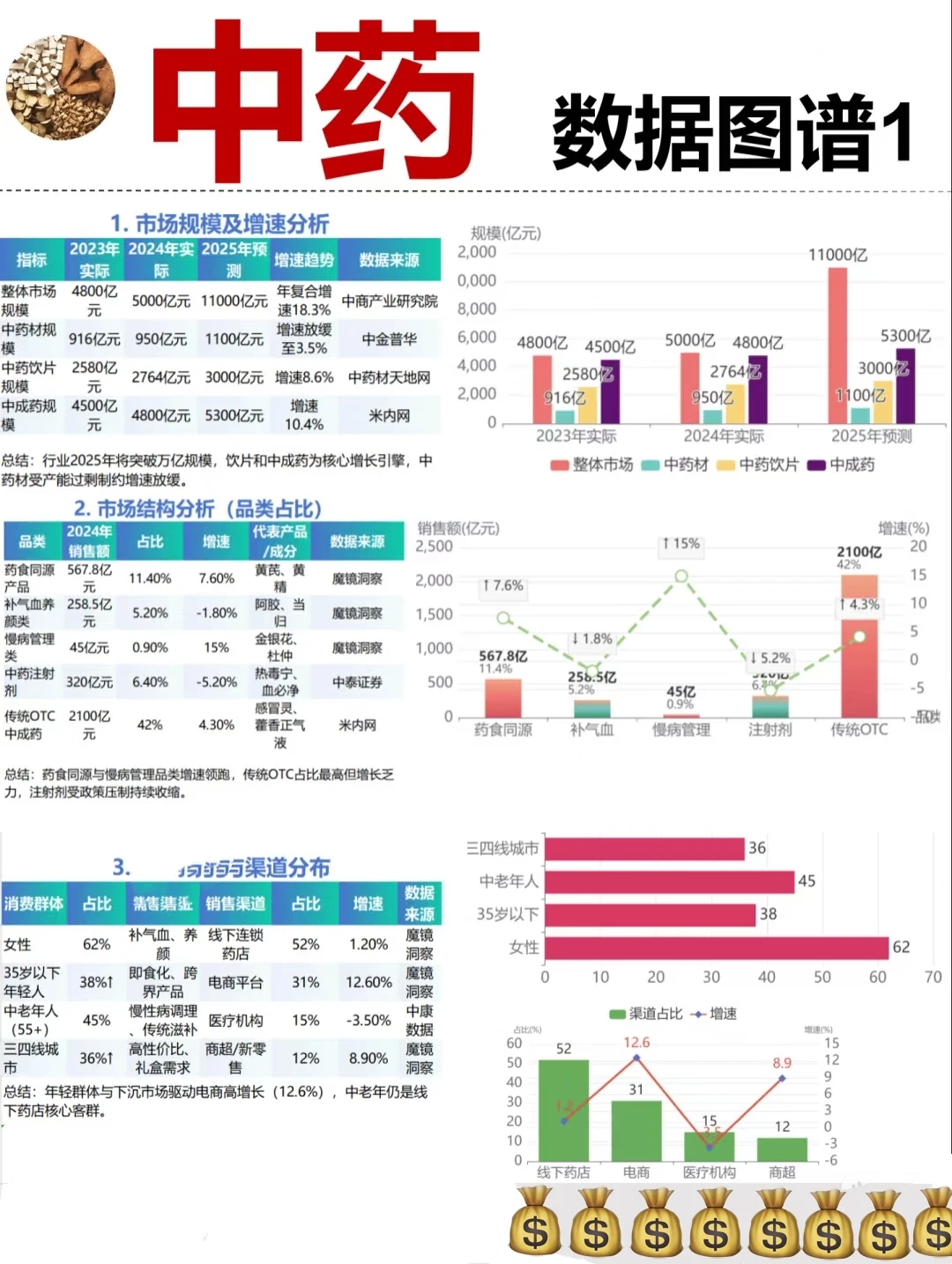 中药产业链拆解