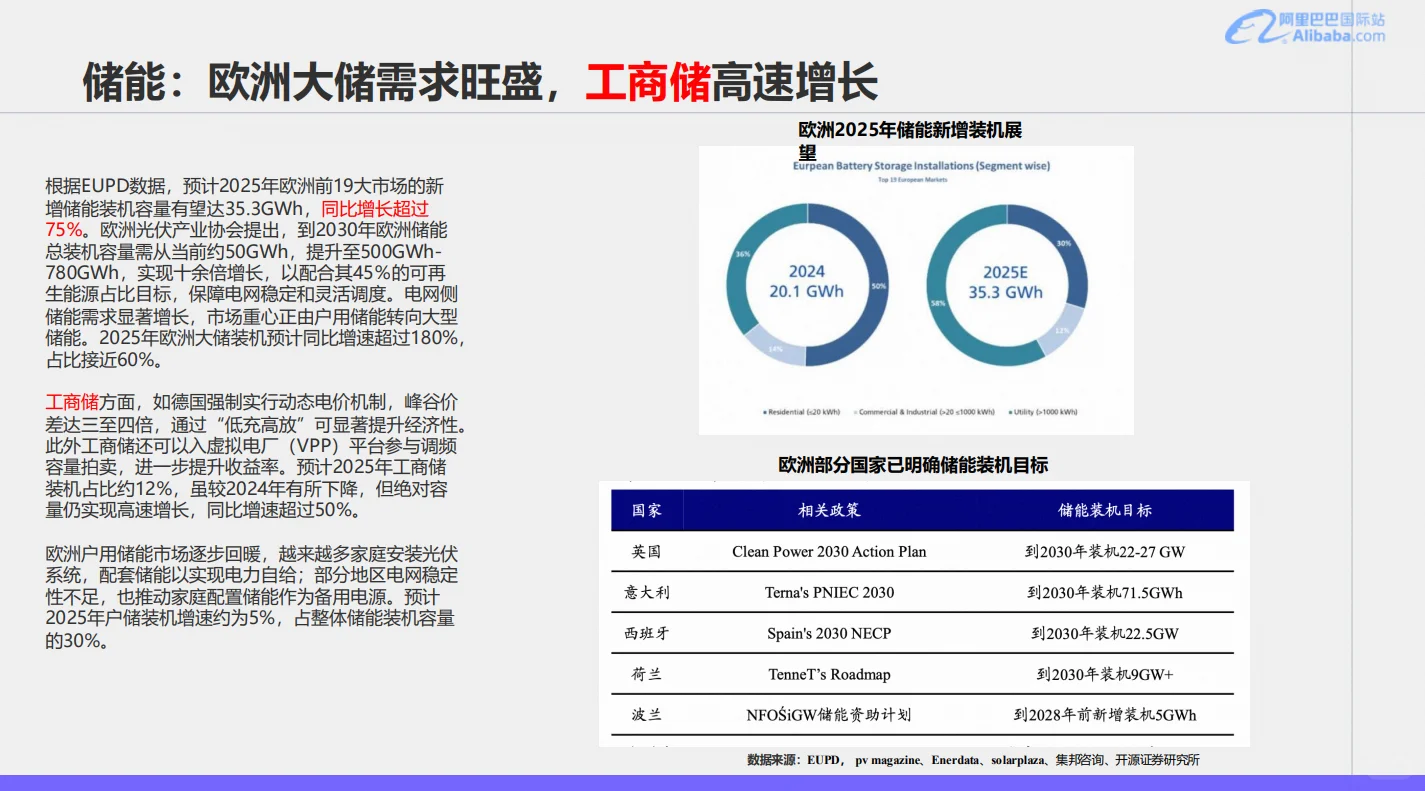 新能源行业报告11月新版