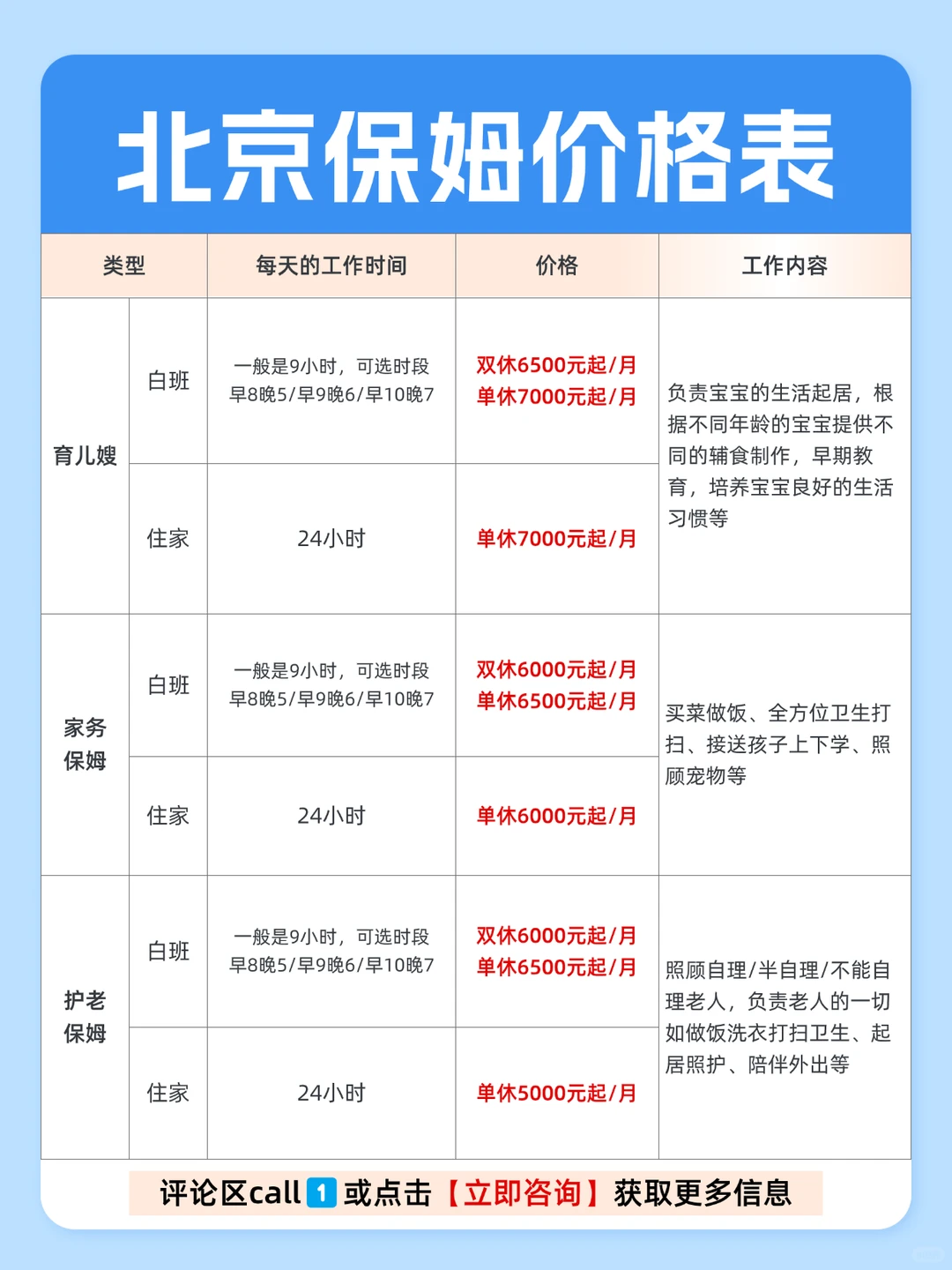 北京保姆价格表（详细版）｜价格公开透明❗