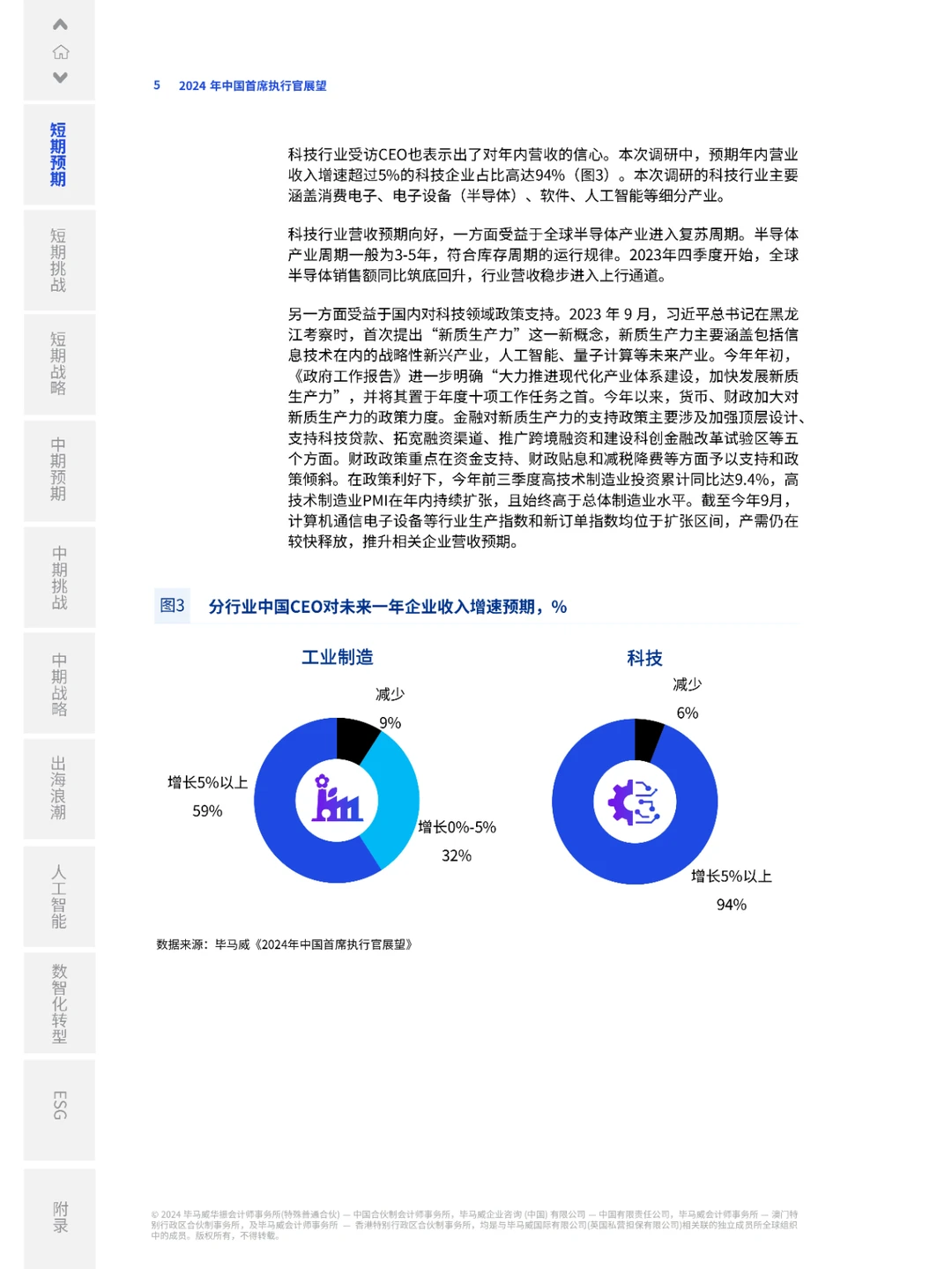 38 页 | 一文读懂 2024 中国首席执行官展望