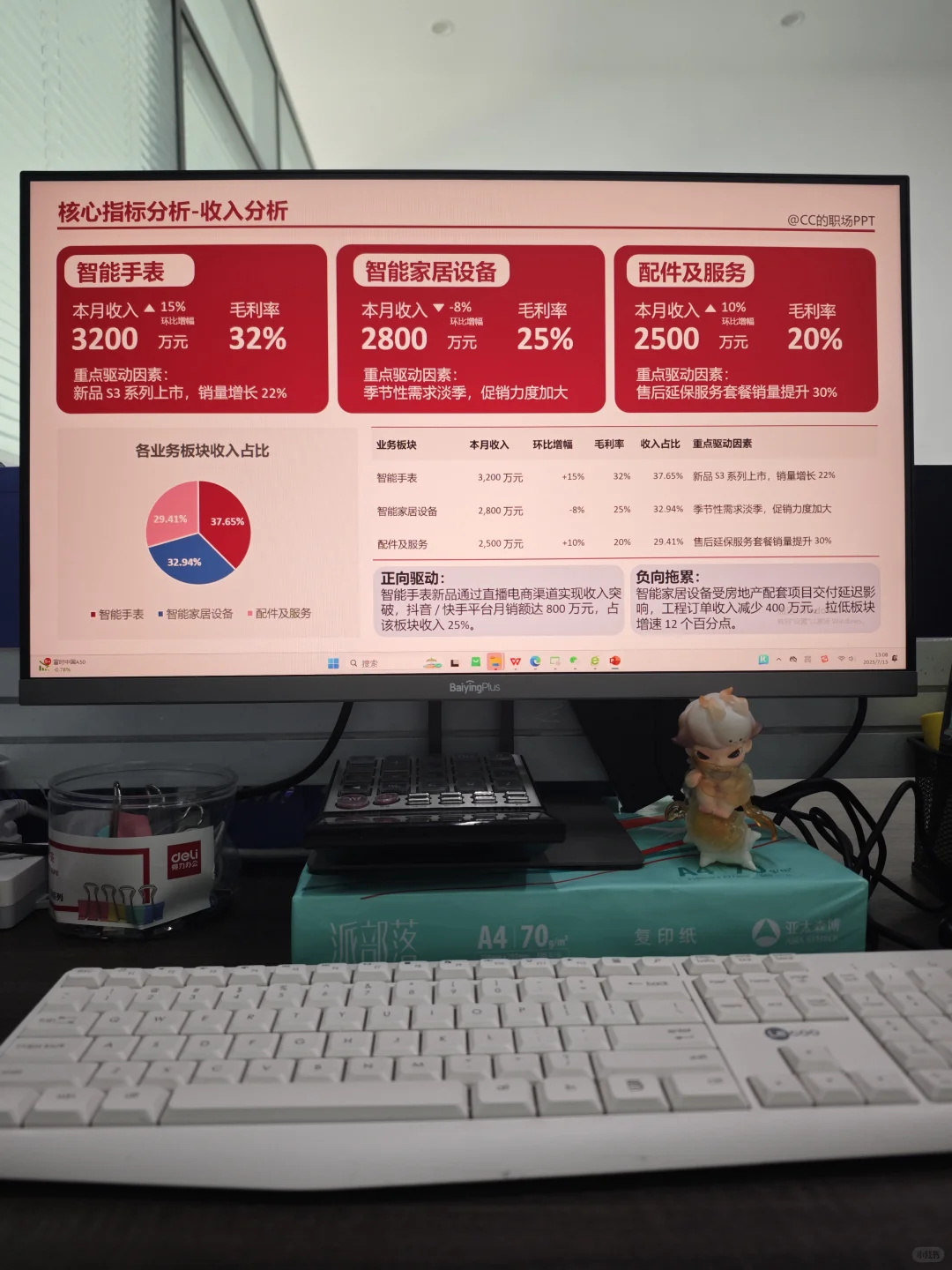 财务分析汇报ppt