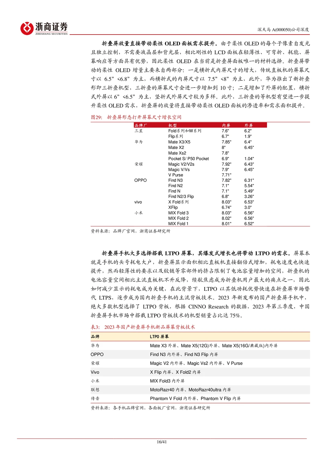 深天马A公司研究报告-迈向修复上行
