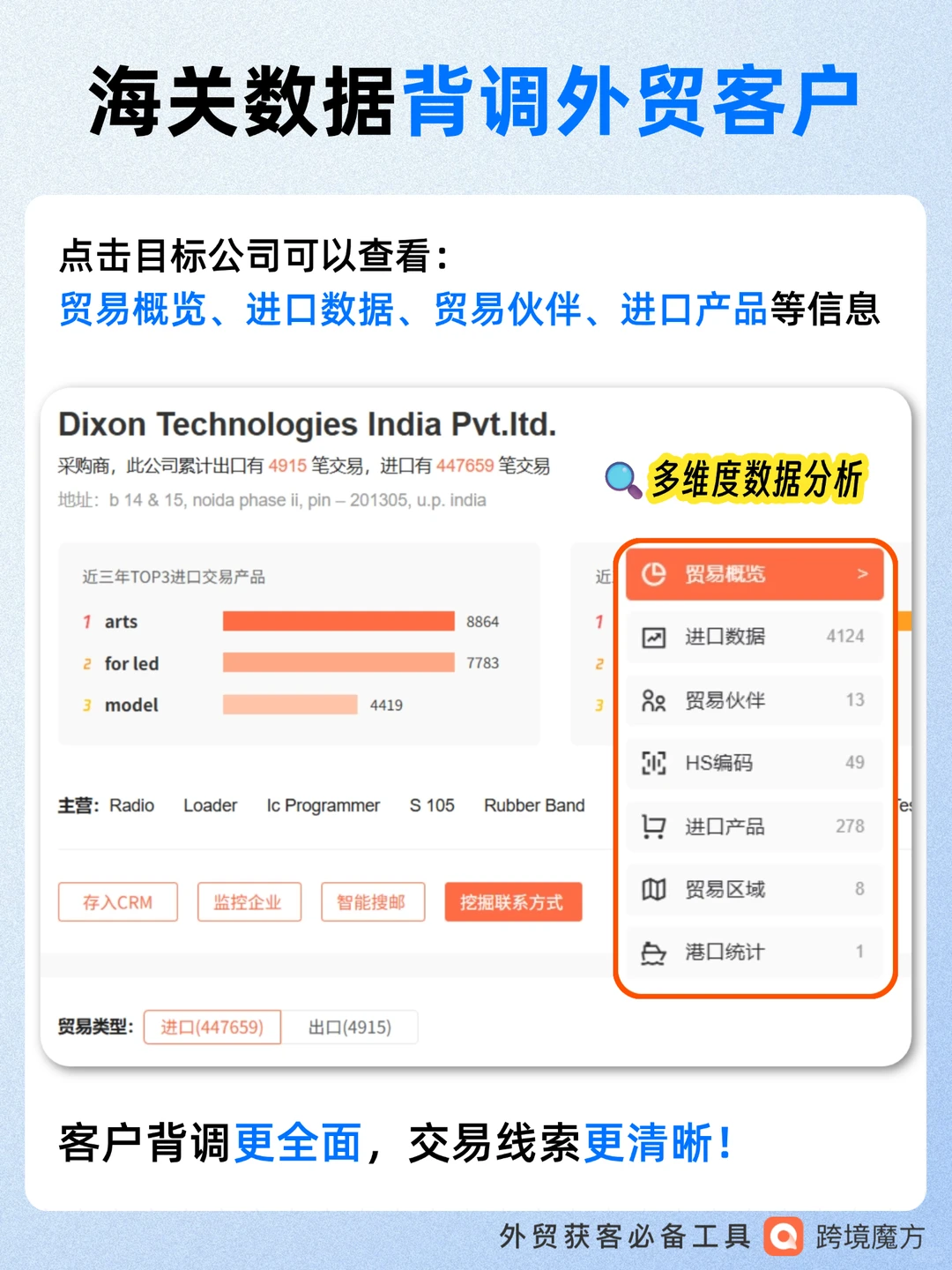 分享一些超实用海关进出口数据查询网?