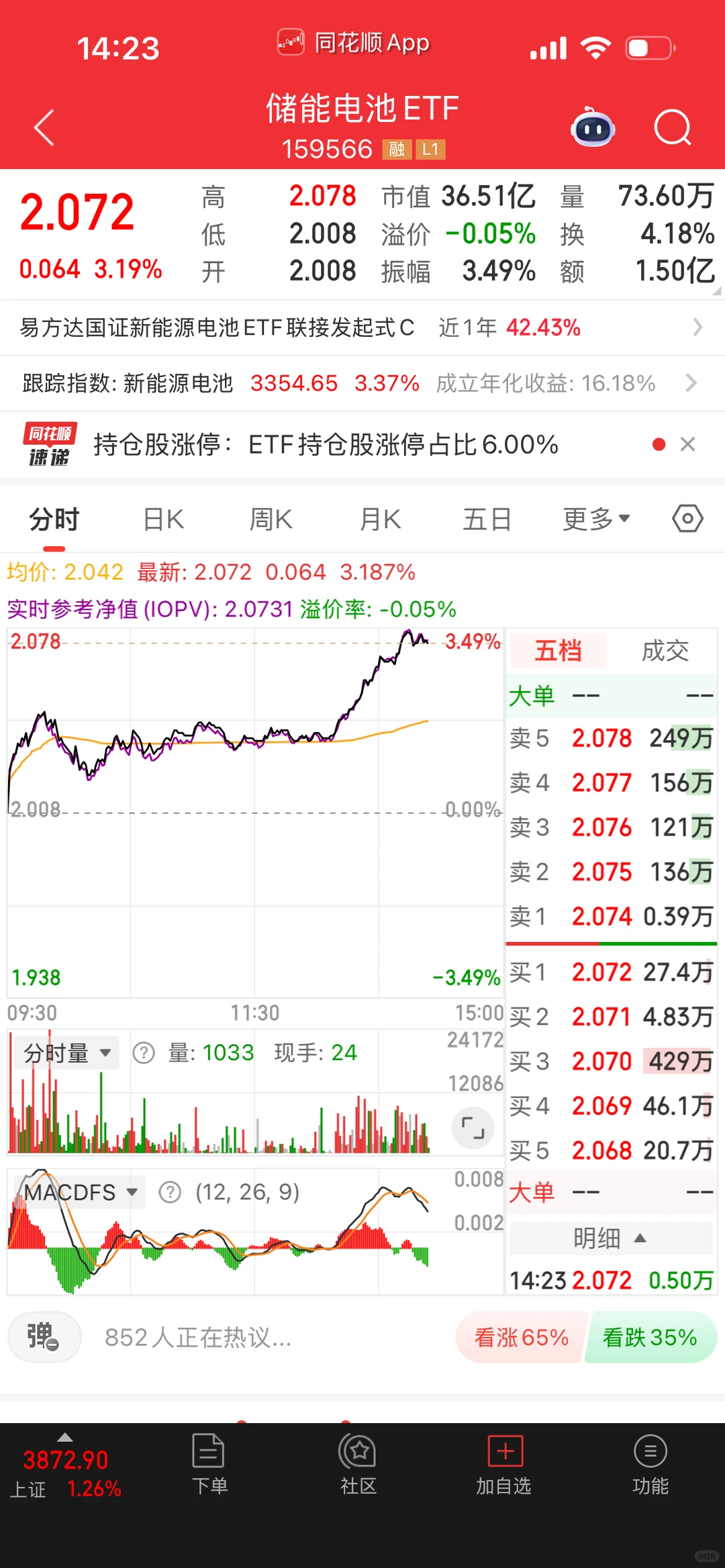昨天我说最后一跌,最多今天就会反弹