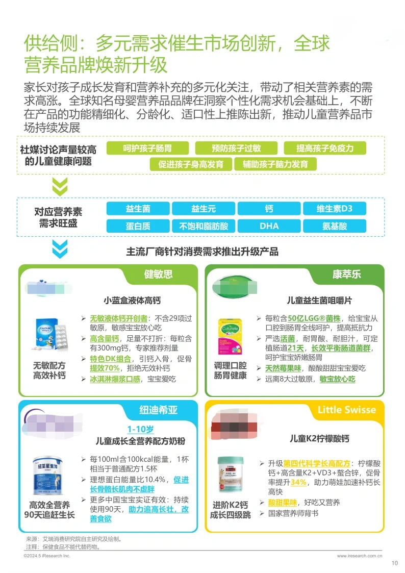 49页行业报告|2024年儿童营养产品消费报告
