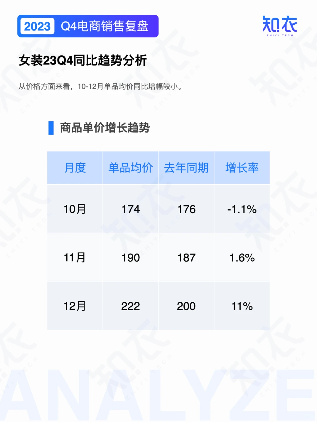 《23Q4电商数据复盘——女装》