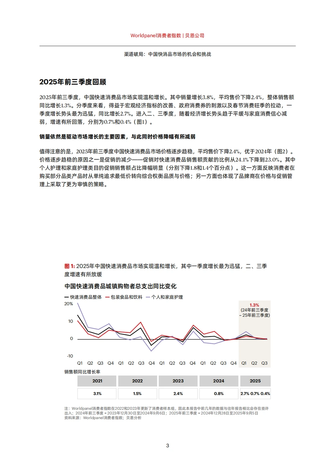 ?贝恩-2025快消品市场大揭秘
