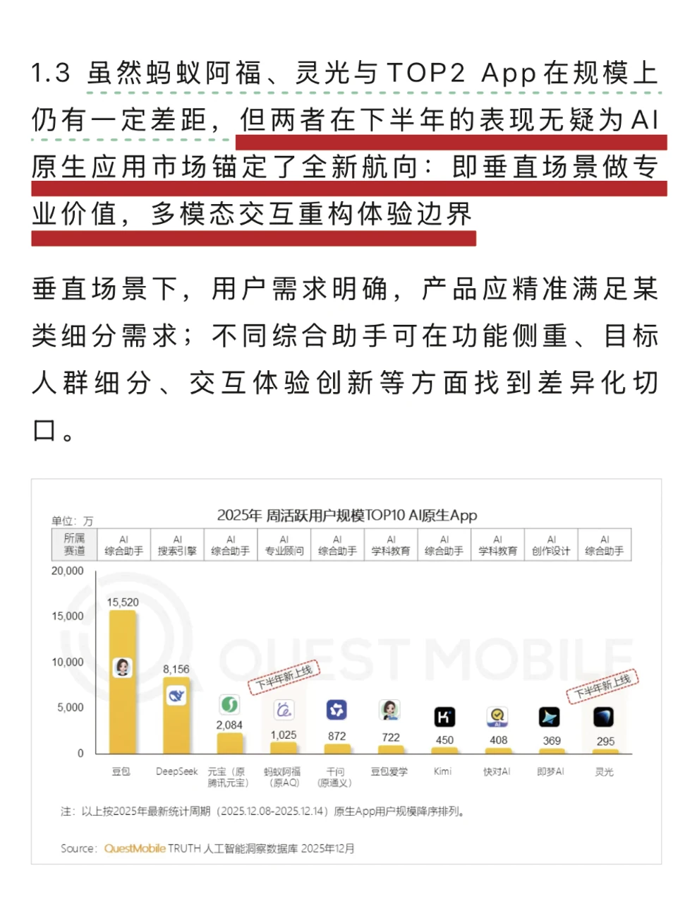 看懂12月AI应用榜：大厂下一战从通用到垂直
