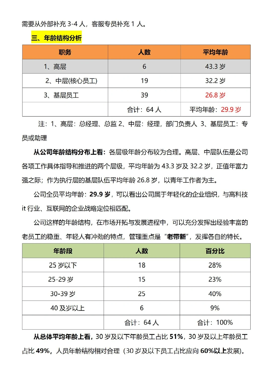 HR年中人力资源部分析报告，够数据化直观
