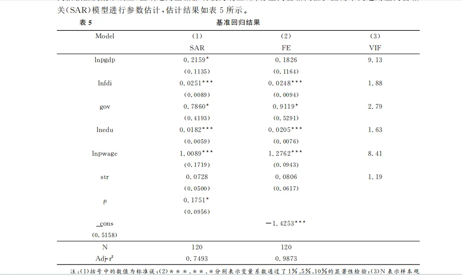 导师：stata实证分析数字经济看这篇就足够