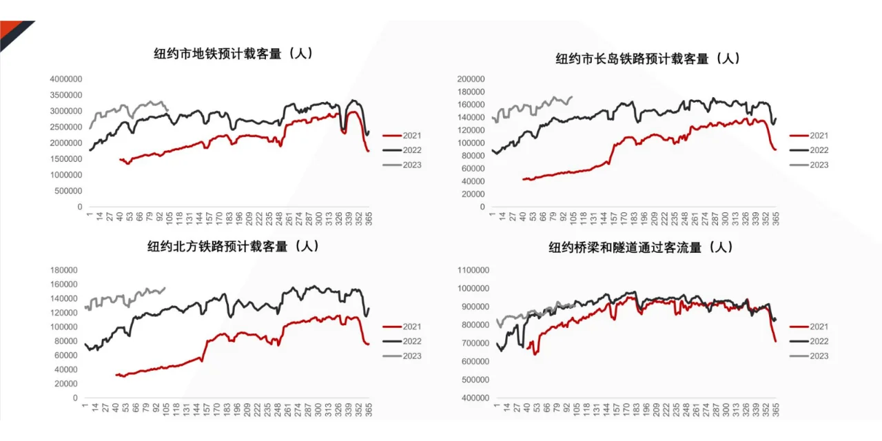 物流看世界专题报告