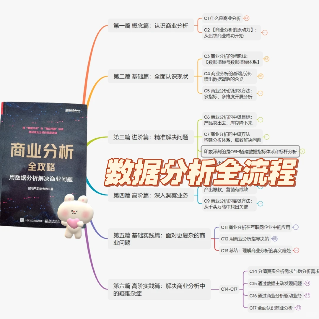 读书笔记‖商业数据分析完整10步流程