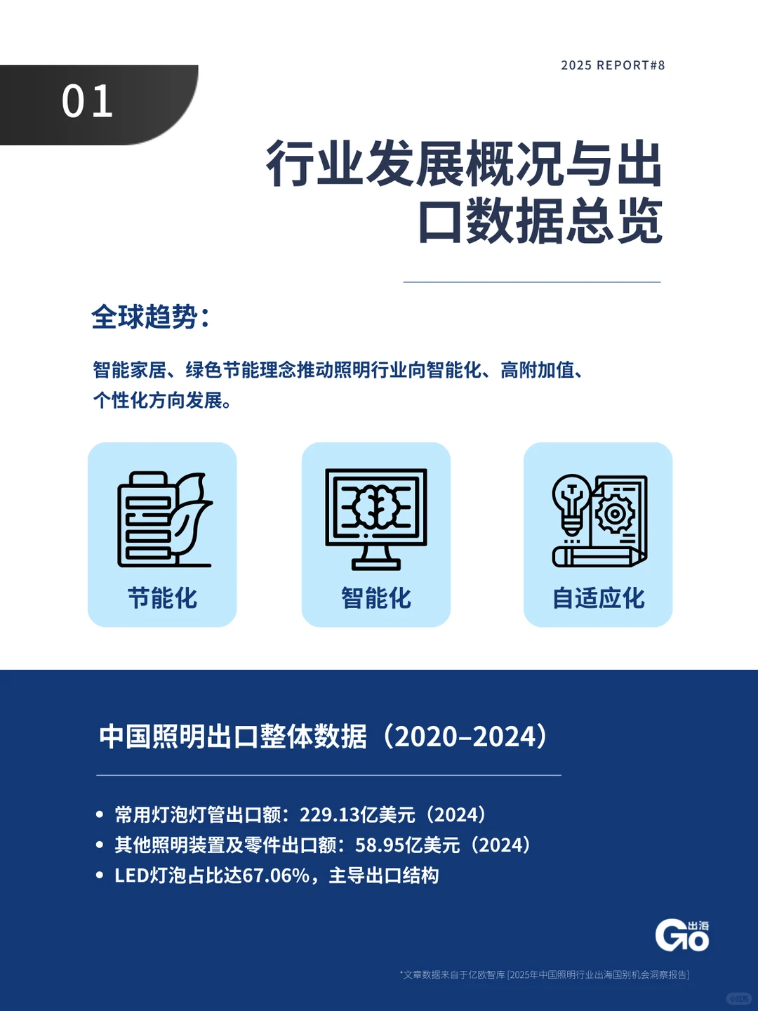 照亮世界?2025中国照明出海市场洞察